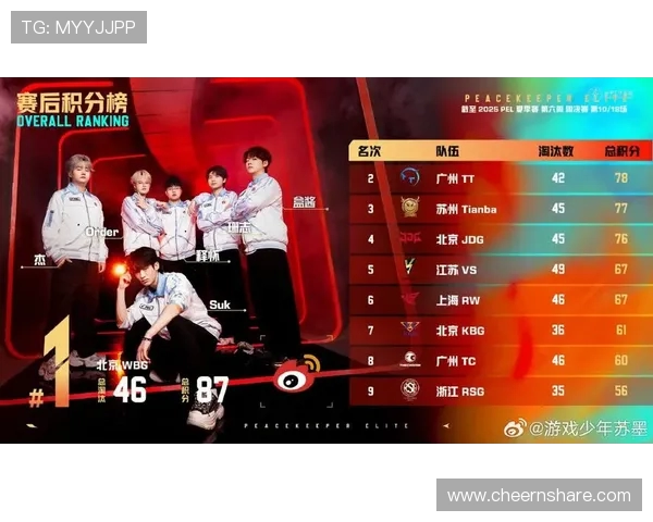 最新和平精英比赛经验总结前十名战队分析JDG表现突出